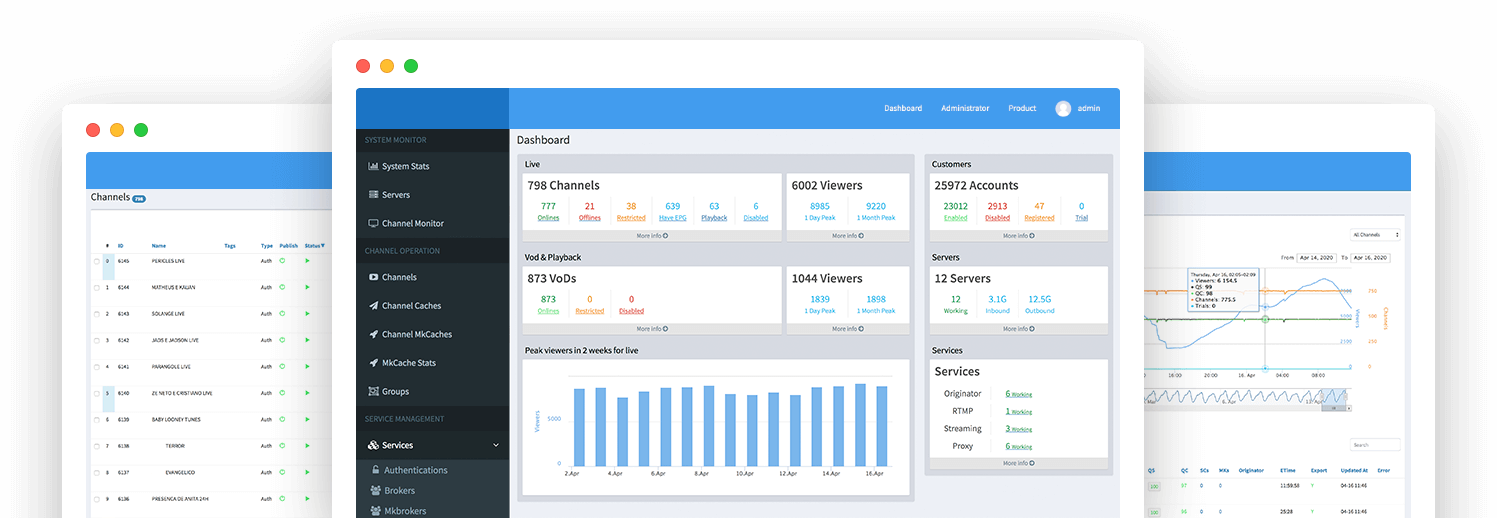 Dashboard — visão geral de canais, VoD, contas e servidores